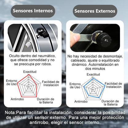 🔥Solcellsdriven 4-hjuls däcktrycksmätare med realtidsvisning
