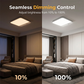 📢📢60 % RABATT !! ⏰ Uppladdningsbar taklampa med rörelsesensor – Sladdlös LED-taklampa med fjärrkontroll